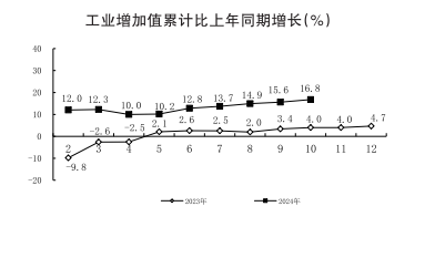 图解黔东南州2024年10月经济运行情况