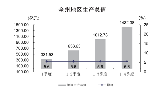 图解黔东南州2024年12月经济运行情况