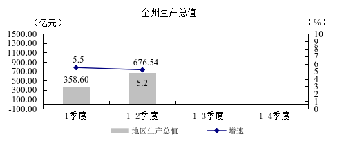 图解黔东南州2025年6月经济运行情况