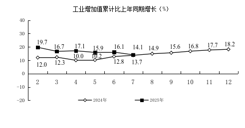 图解黔东南州2025年7月经济运行情况